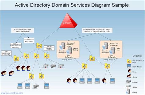 Map Windows Directory Structure 的图像结果