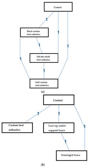Applied Sciences | Special Issue : Novel Insights into Biomechanics ...