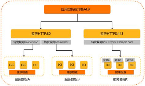 Spring Cloud Alibaba微服务架构实战教程—12基于Nacos权重的负载均衡 － 小专栏