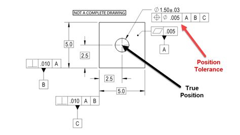 Image result for True Position Conversion Chart Inches