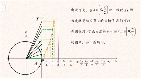 正切公式 的图像结果