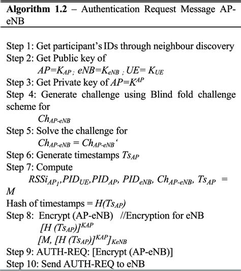 Image result for Authentication Code Request Received