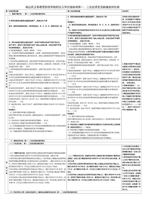 2020年深圳宝安区学位申请所需材料(必须要住房材料)_小升初网