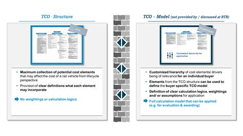TCO Excel Program 的图像结果