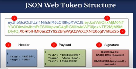 How to Create JWT Token in JavaScript 的图像结果