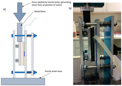 Development of Prototype Low-Cost QTSS™ Wearable Flexible More Enviro ...