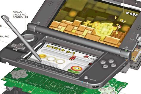 Image result for 3DS Console Guide