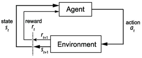 Machine Learning and Urban Drainage Systems: State-of-the-Art Review