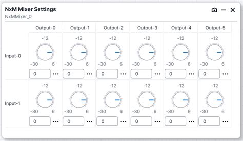 NxM Mixer [Analog Devices Wiki]