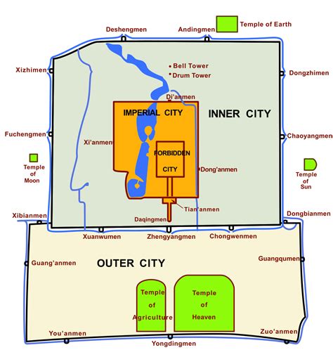 Beijing City 的图像结果