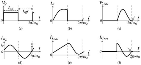 Design Methodology of the Class-E Power Amplifier with Finite Feed ...