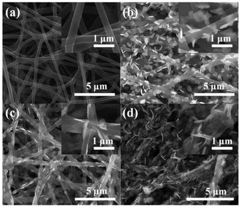 Synthesis and Visible Light Catalytic Performance of BiOI/Carbon ...