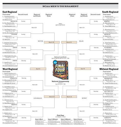 March Madness brackets: 2024 NCAA tournament TV start times - Los ...