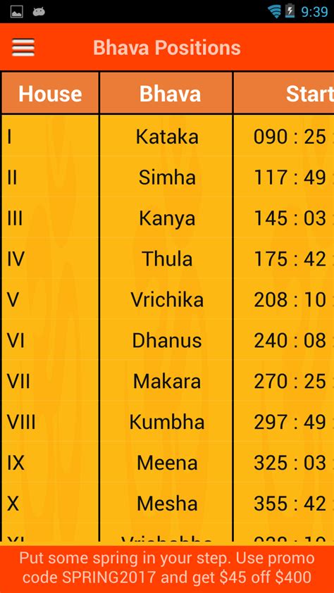 Kundali-BirthChart - App on Amazon Appstore