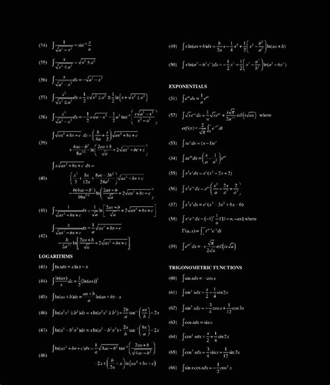 Image result for Basic Integrals Table
