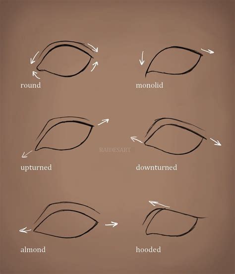 Image result for Simple Eye Drawing Tutorial