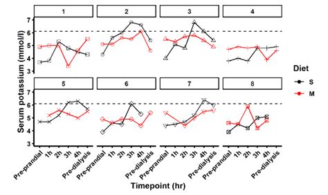 Image result for How to Check Potassium Levels