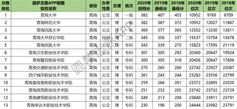 广州体育学院录取分数线2022是多少分（含2021-2022历年）_学习力