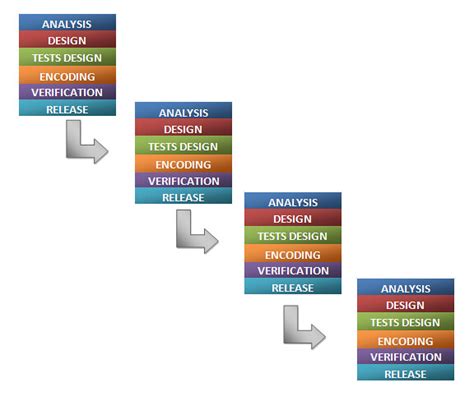 Methodology Assignment 的图像结果