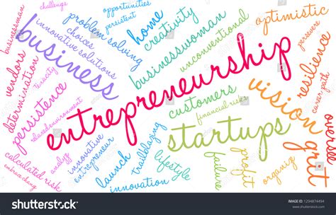 Entrepreneurship Word Cloud 的图像结果