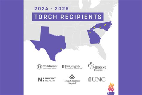 Isabella Santos Foundation Announces Eight Inaugural Recipients of TORCH Initiative Funding ...