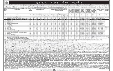 GPSC Recruitment 2023 Online Apply @gpsc-ojas.gujarat.gov.in