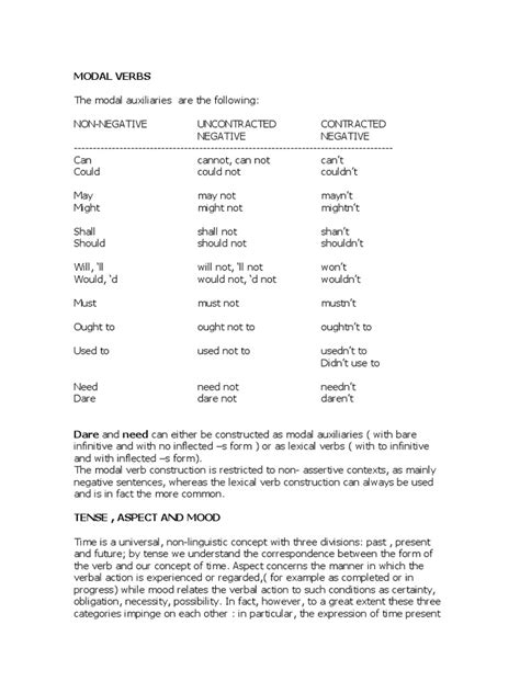 Image result for Modal Verbs Examples PDF