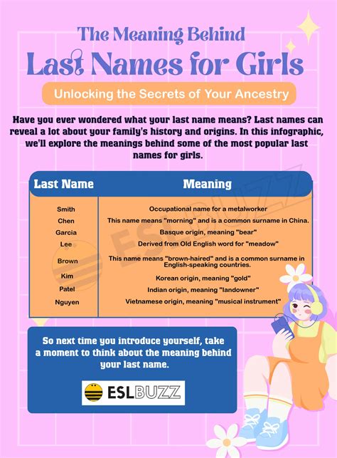 Last Names And Their Meanings