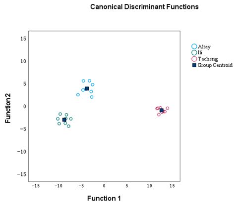 Geographical Variation in the Mineral Profiles of Camel Milk from ...