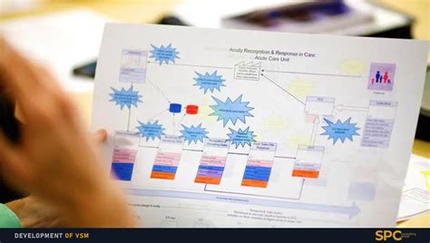 Image result for VSM Tutorial