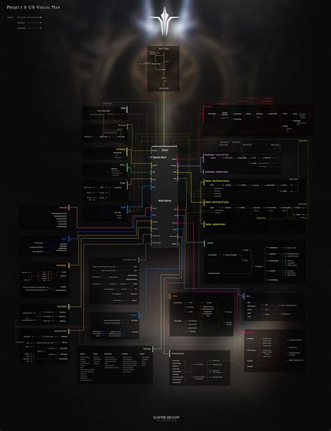 Image result for Visual User Map