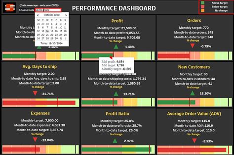 Employee Performance Dashboard Using Tableau 的图像结果