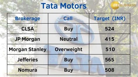 Tata Motors zooms as carmaker woos Street with a return to profit after ...