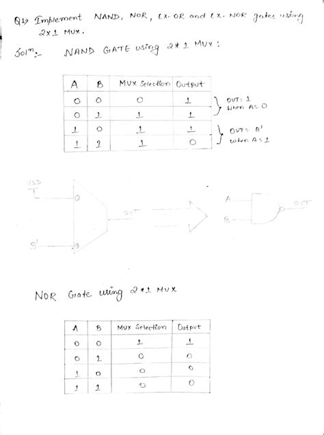Digital elctronics assignment - 01,;> f'rnple,,-nernt NANI>, Nol