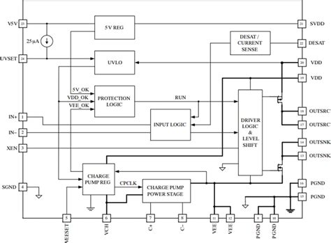NCV51705 High-Speed Low-Side SiC MOSFET Driver - onsemi | Mouser