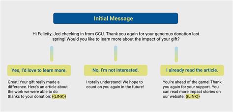 Image result for Text Message Examples