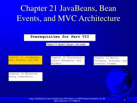 JavaBeans Architecture 的图像结果