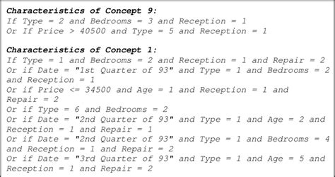 Image result for C4.5 Algorithm Example