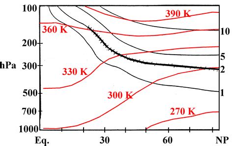 Image result for Tropopl MATLAB Example