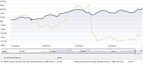 What Next for Emerging Markets? | Articles | Morningstar India