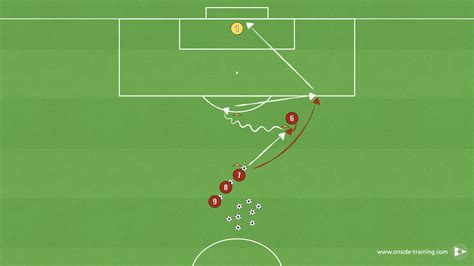 The double Rondo Drill (3v1+5v3) - Onside - Training