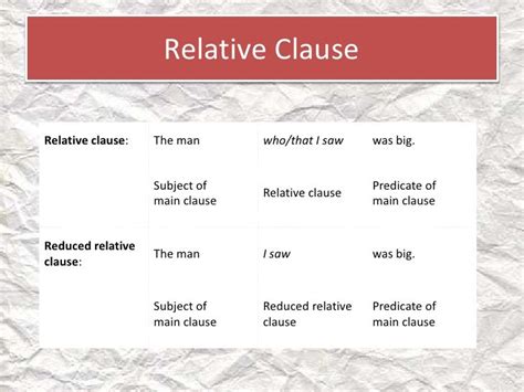 Image result for Reduced Relative Clause