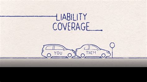 Auto Liability Coverage Explained 的图像结果