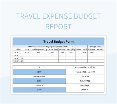 Travel expense report excel 60 photos - Arptravels.com