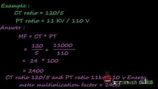 Image result for Multiplying Factor