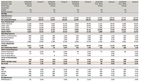Current Assets On a Balance Sheet 的图像结果