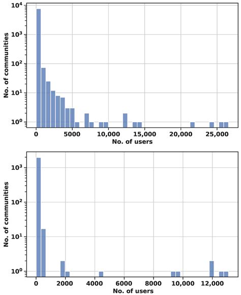 A Novel Framework for Evaluating Polarization in Online Social Networks