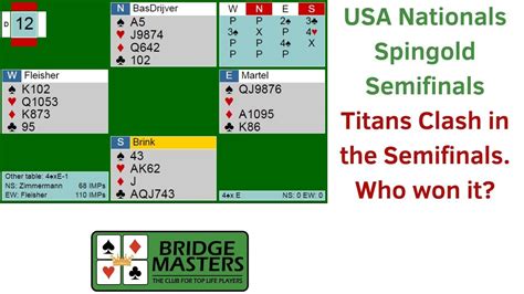 Spingold Tournament Winnings