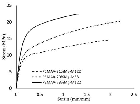 Self-Healability of Poly(Ethylene-co-Methacrylic Acid): Effect of Ionic ...