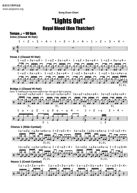 Royal Blood-Lights Out Drum Tab pdf, - Free Score Download ★